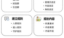 如何借助imToken国际版的Web3社交与多链功能，打造高粘性加密社群？