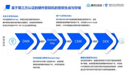 技术探秘：新版imToken官网背后如何重塑安全与跨链体验？