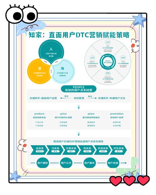 钱包技术_imToken钱包2.0的社区建设与发展策略_钱包方案