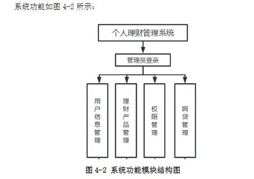 构建模型_入口构架_如何在imToken下载入口上构建有效的投资模型？