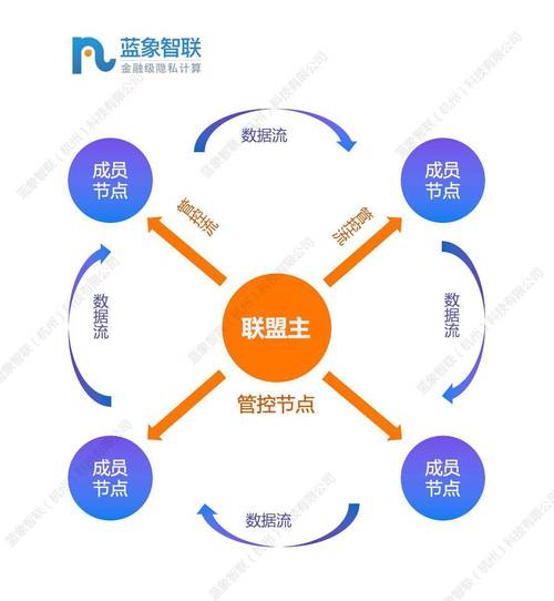 钱包隐私密码怎么取消_钱包私钥泄露了报警有用吗_imtoken钱包隐私政策及用户数据保护