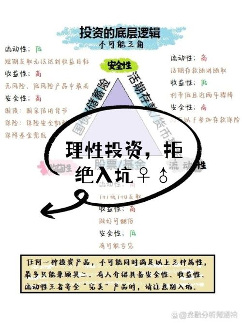 信心提升_如何在imToken最新版2.0中提高投资信心？_投资者信心指数视频
