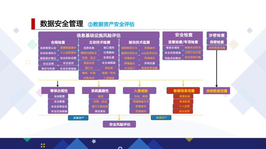 审计和合规的区别_合规检查和审计区别_imToken官网的安全审计与合规性检查
