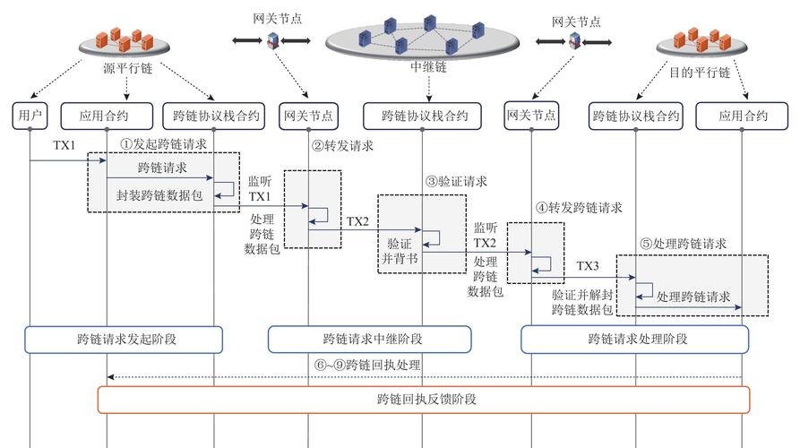 跨链钱包有哪些_钱包跨链转账_通过imToken冷钱包实现跨链交易的可能性