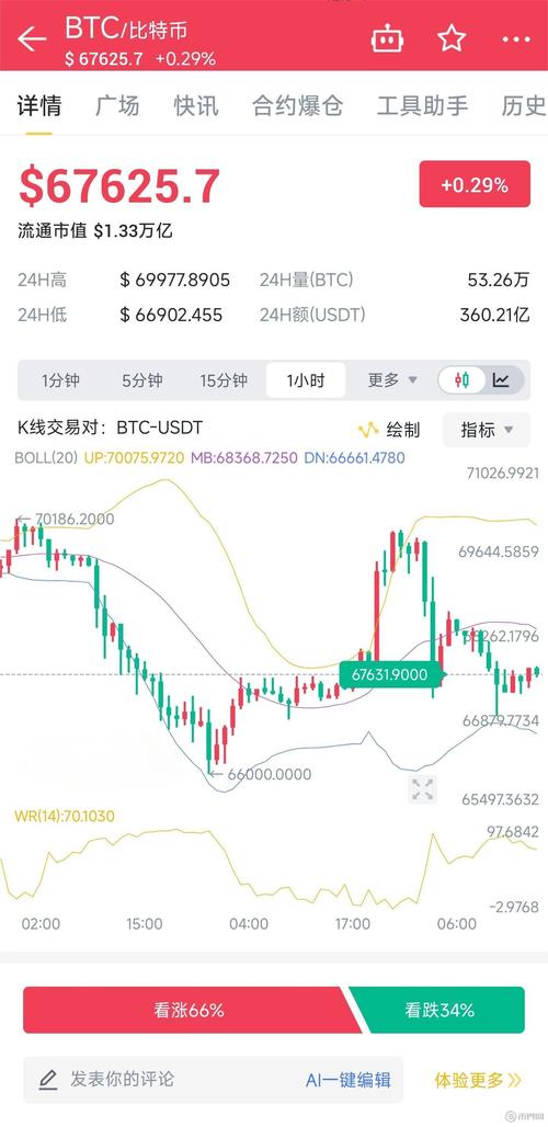 imtoken查询多少币_如何在imToken官方网站上查询市场价格_imtoken交易查询
