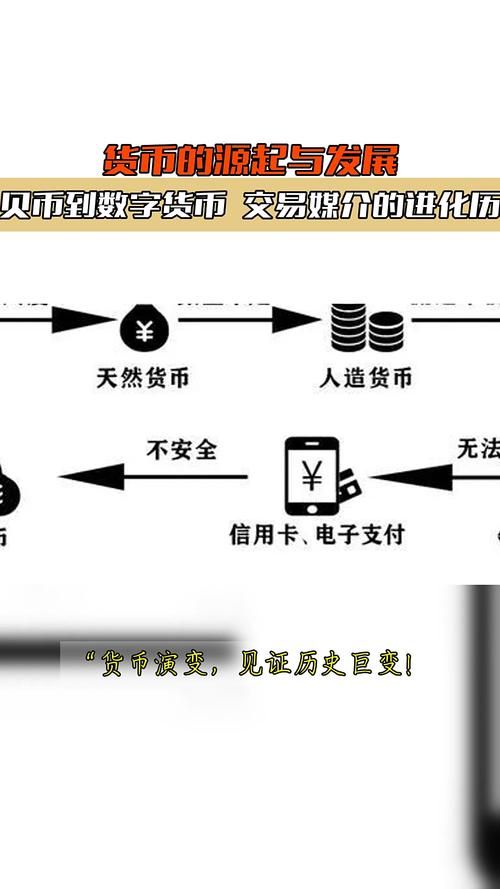 讨论数字货币钱包的未来：以imtoken为例_数字货币在未来有哪些挑战_未来的“数字货币”如何发展