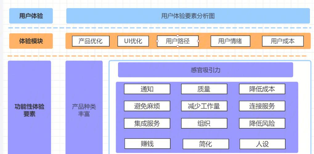 如何在imToken钱包官方网址中培养客户忠诚？_客户满意和客户忠诚_钱包管理平台登录页面