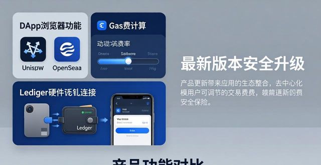 imToken钱包最新版下载:这些实用场景你不能错过
