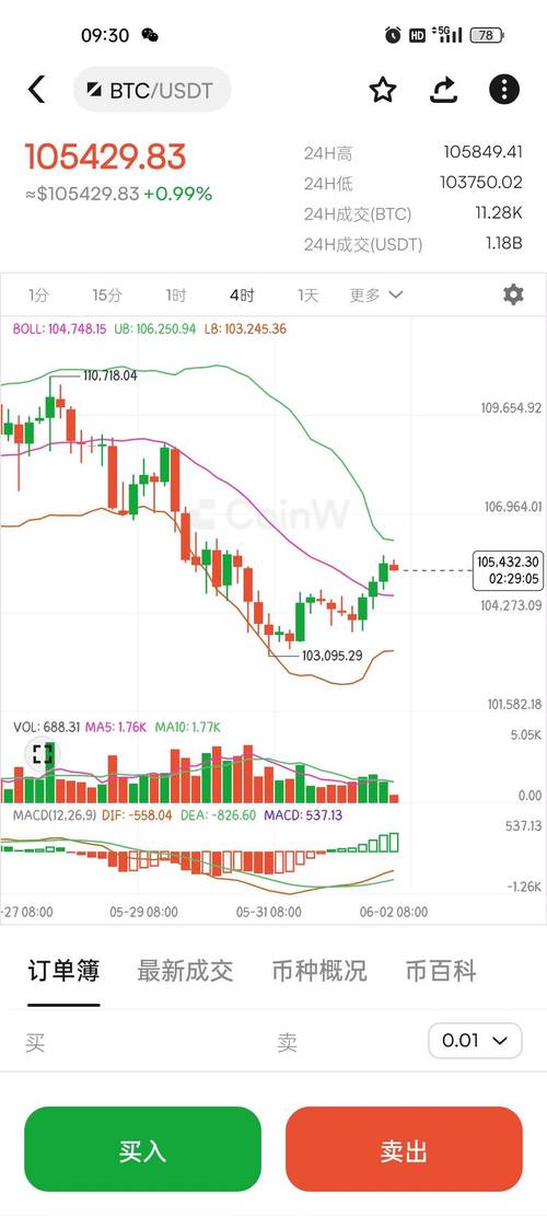 如何通过imToken官网获取市场行情信息_行情平台_行情信息是什么