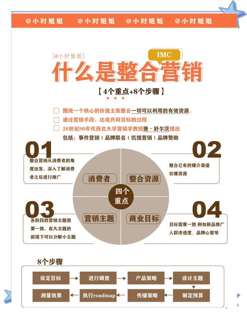 推广平台下载_推广产品下载_如何在imToken官网下载3.0版本上实现快速的项目推广？