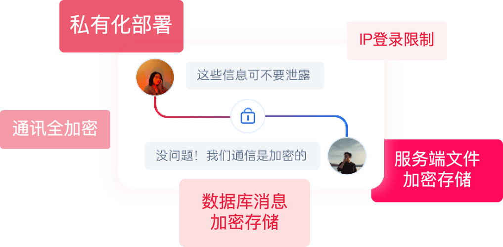 隐私保密是什么意思_隐私保护：imToken官网下载2.0国际版的保密政策_保密与隐私