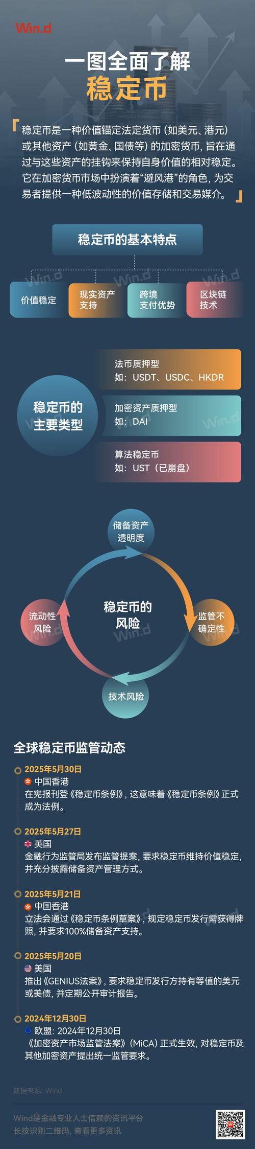 财务增长指标_如何通过imToken免费版实现未来的财务增长？_财务增长图