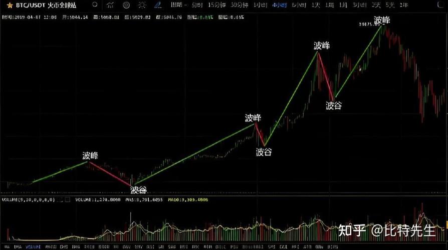 钱包市场现状分析_如何在im钱包官网版中进行趋势分析？_钱包官方下载